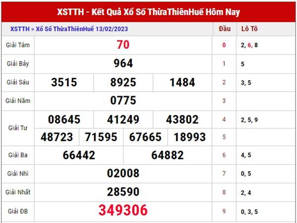 Dự đoán kết quả XS Thừa Thiên Huế ngày 19/2/2023 Chủ Nhật