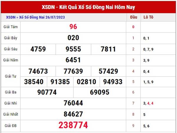 Thống kê XSDN ngày 2/8/2023 dự đoán xổ số Đồng Nai thứ 4
