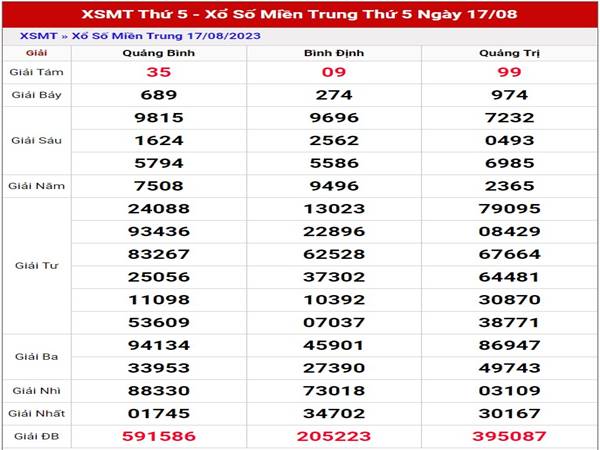 Dự đoán kết quả xố số Miền Trung ngày 24/8/2023 thứ 5 hôm nay 