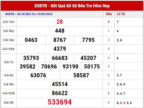Dự đoán xổ số Bến Tre ngày 26/9/2023 phân tích XSBTR thứ 3