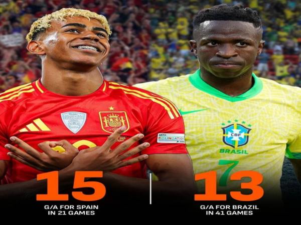 Tin bóng đá: Yamal vượt mặt Vinicius ở tuyển quốc gia