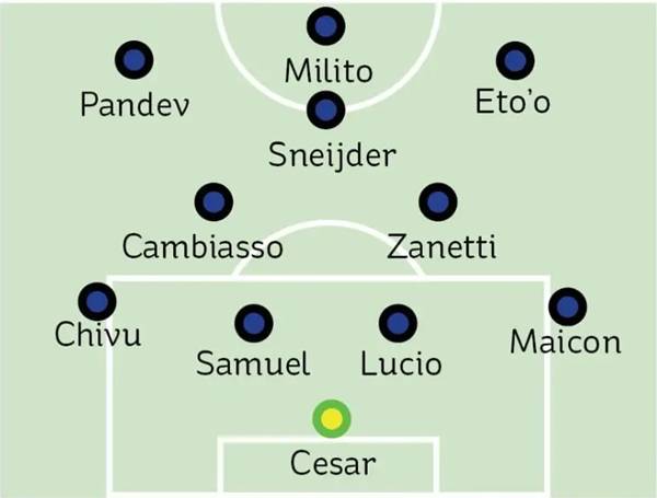 Đội hình Inter Milan 2010 Đội hình Inter Milan 2010