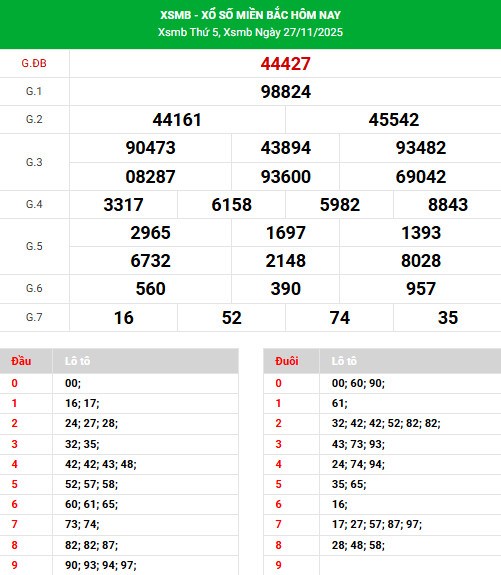 Dự đoán xổ số miền bắc 30/11/2025 may mắn tài lộc