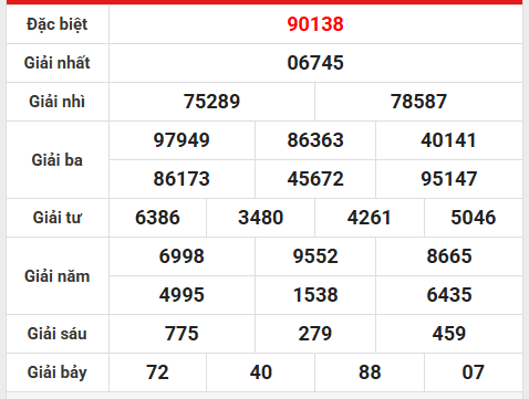 Dự đoán xổ số miền Bắc ngày 21/12/2025 chủ nhật chính xác