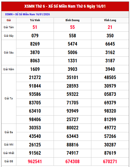 Xem lại kết quả XSMN thứ 6 tuần trước miễn phí