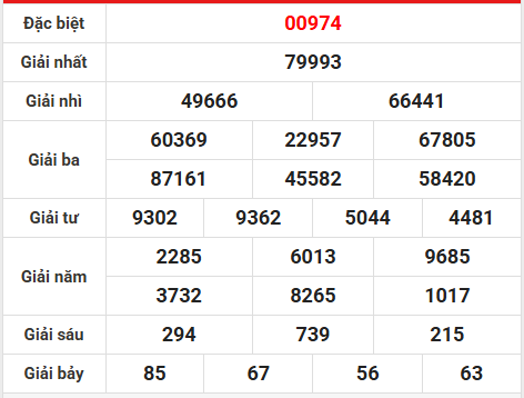 Soi cầu, dự đoán XSMB ngày 29/1/2026 thứ 5 chuẩn xác