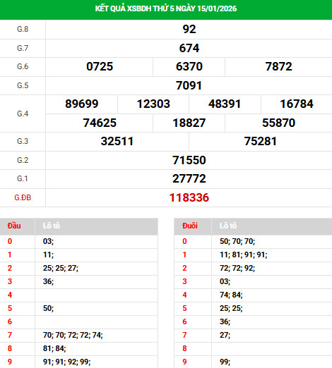 Dự đoán xổ số Bình Định ngày 22/1/2026 chính xác