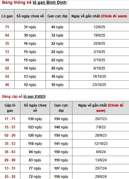 Dự đoán xổ số Bình Định ngày 22/1/2026 chính xác