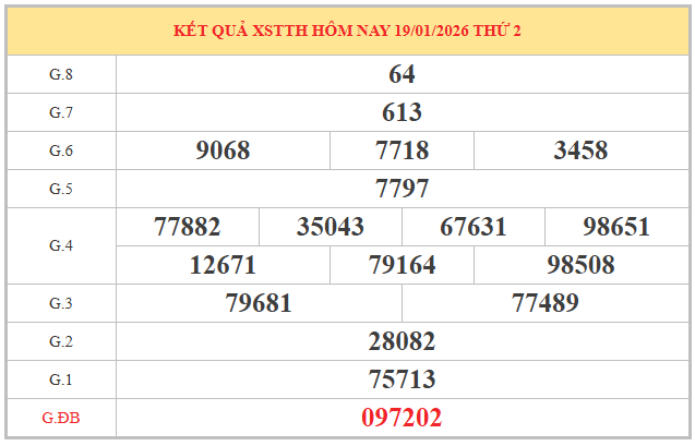 Soi cầu xổ số Thừa Thiên Huế ngày 25/1/2026 hôm nay miễn phí