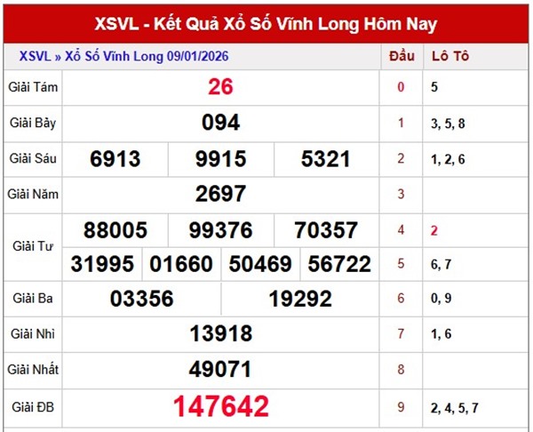 Tham khảo soi cầu VL ngày 16/1/2026 thứ 6 chuẩn xác