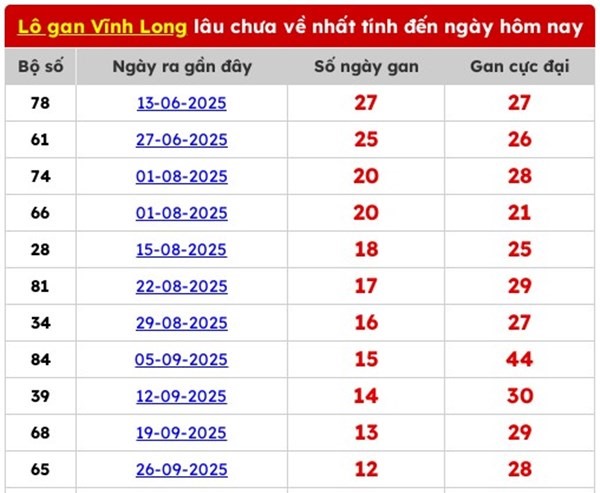 Tham khảo soi cầu VL ngày 16/1/2026 thứ 6 chuẩn xác