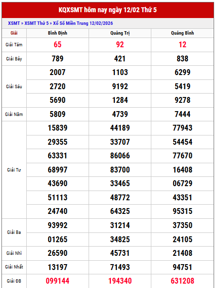 Xem lại kết quả xổ số Miền Trung kỳ trước chi tiết