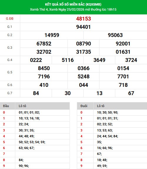 Dự đoán XSMB ngày 28 tháng 2 năm 2026 thứ 7 siêu chuẩn