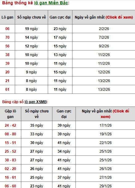 Dự đoán XSMB ngày 28 tháng 2 năm 2026 thứ 7 siêu chuẩn