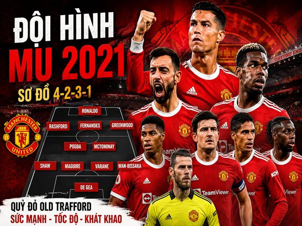 Sơ đồ đội hình MU 2021: Phân tích chi tiết từng vị trí