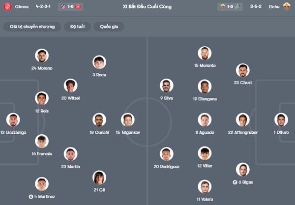 Girona vs Elche
