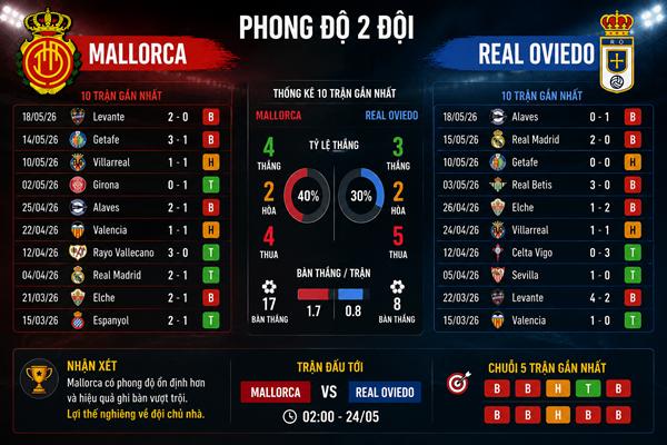 Mallorca vs Real Oviedo Mallorca vs Real Oviedo