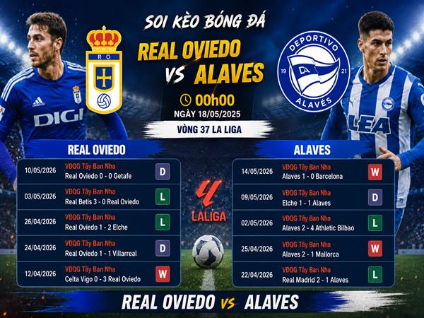 Phong độ của Real Oviedo và Alaves thời gian gần đây