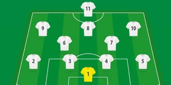 Sơ đồ đội hình MU 2021 Sơ đồ đội hình MU 2021