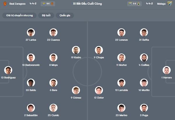 Zaragoza vs Malaga