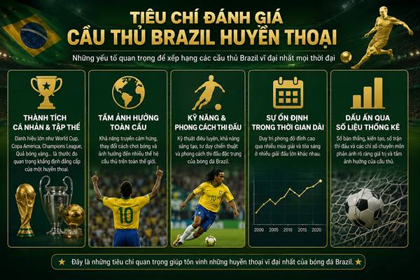 Cầu thủ Brazil