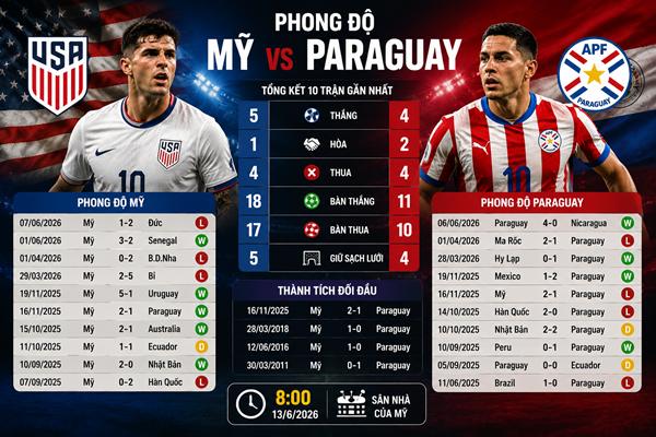 Mỹ vs Paraguay Mỹ vs Paraguay