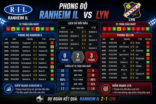 Ranheim IL vs Lyn