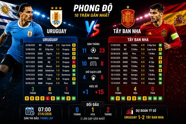 Uruguay vs Tây Ban Nha Uruguay vs Tây Ban Nha